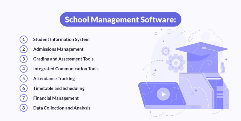 Top Benefits of School Management Software in 2026 - Smart Campuses