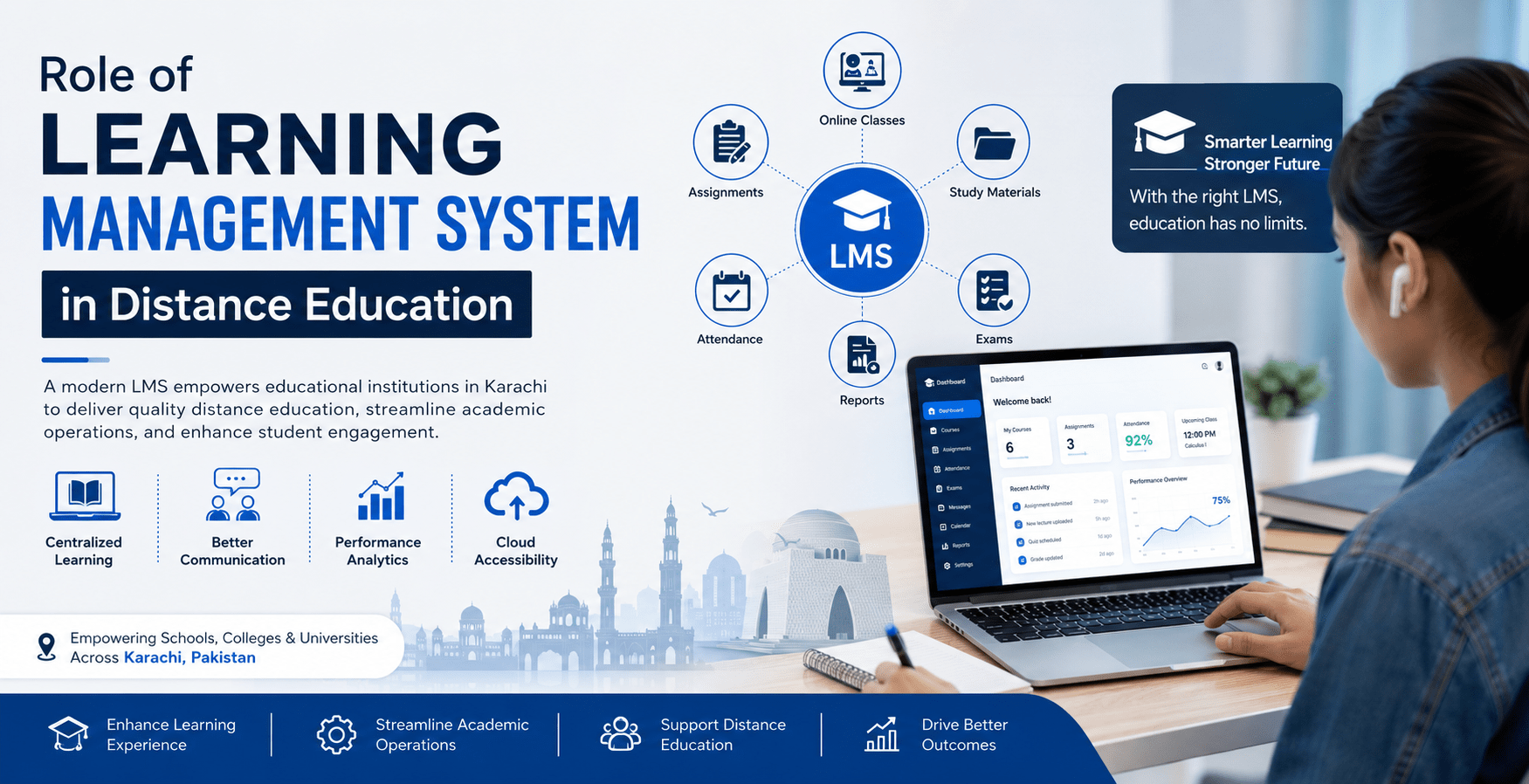 Role of Learning Management System in Distance Education