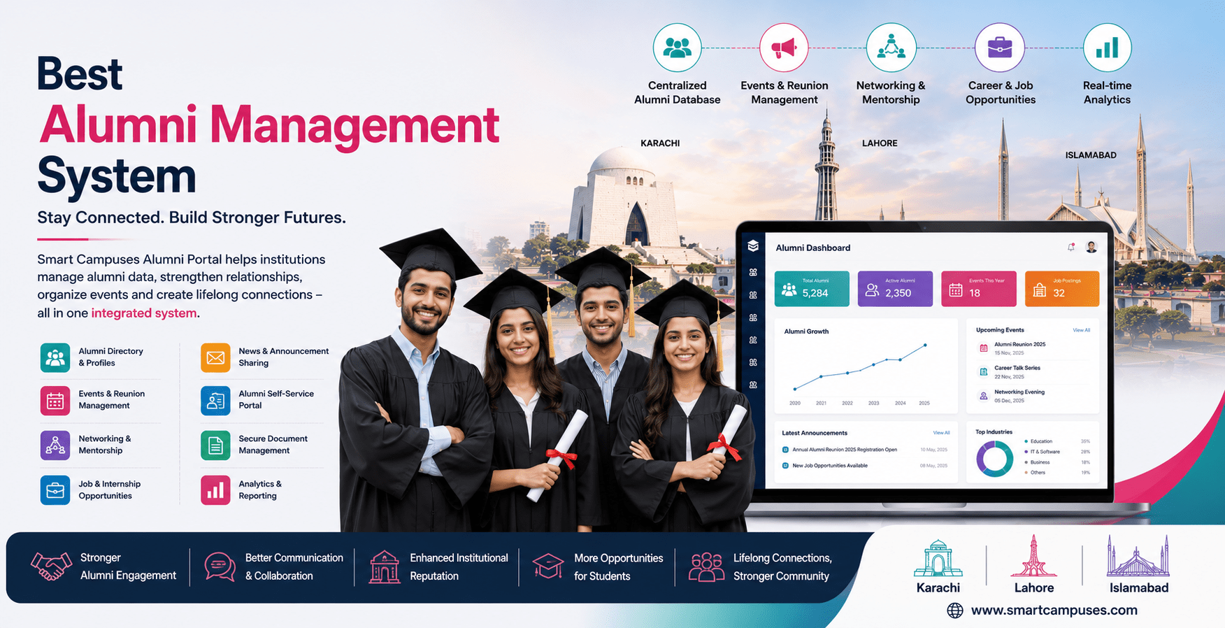 Best Alumni Management System in Karachi, Lahore, Islamabad